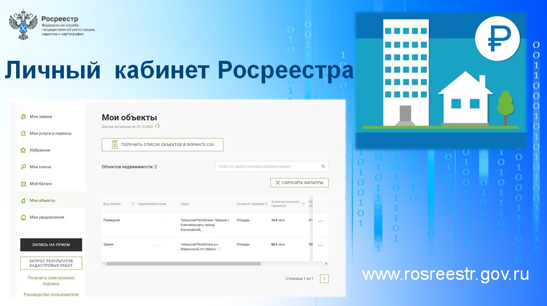 ЛК Росреестра
