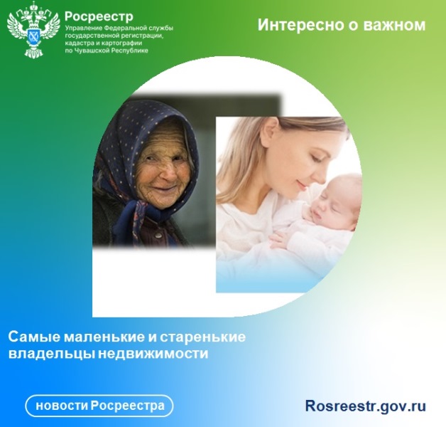 Самые