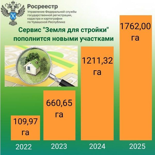 земля 