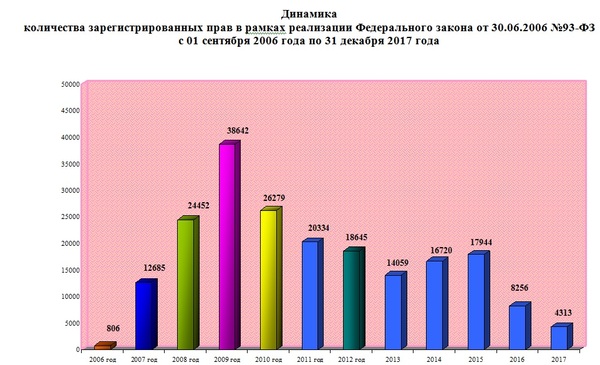 -13